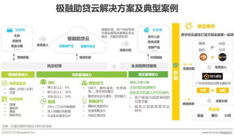 2019年中国金融科技行业典型企业研究